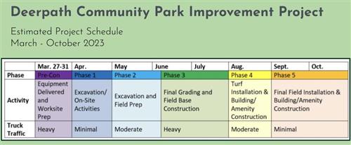 Deerpath Community Park Improvement Project
